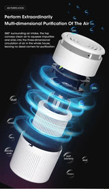 Exploded view of 360° HEPA air purifier showing multiple filters for bacteria, dust, and allergens