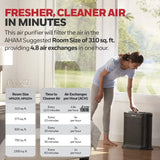 Air cleaning performance chart – Honeywell HPA200 provides clean air in minutes