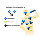 IHOOOH 5000PPB Nano Rich Hydrogen Water Generator Bottle Alkaline Anti Aging Ionizer H2 water cup Hydrogen oxygen separation