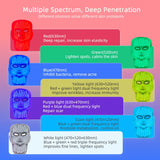 7 Colors LED Face Neck Mask Rechargeable LED Photon Beauty Mask Machine Facial Lifting Skin Care Tool