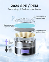 1.5L Portable Hydrogen Water Bottle β Rechargeable Sports Ionizer & Antioxidant Generator