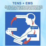 12 Modes Low Frequency Therapy Device TENS Machine EMS Muscle Stimulator Electronic Pulse Massager Myostimulation Apparatus