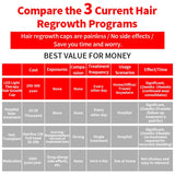 180Pcs Infrared LEDs 660nm&850nm Red Light Therapy Hair Growth Cap for Hair Regrowth Anti Hair Loss Relax Scalp Hair Care Hat