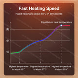 Electrically Heated Head Facial Paralysis Hot Pack Massage Mask Face Aftermath Recovery Instrument Face Spasm Crooked Mouth