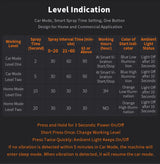 Car Air Freshener AI Smart Aroma Diffuser Essential Oil Room Fragrance USB Charging Smell Distributor Aromatherapy Machine