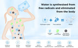 1.5L Portable Hydrogen Water Bottle β Rechargeable Sports Ionizer & Antioxidant Generator