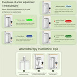 Wall-mounted Air Freshener Spray Rechargeable Aromatherapy Diffuser Hotel Home Fragrance Aromatherapy Essential Oil Diffuse