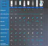 ALTHY hydrogen bottle comparison chart – 8 models with tech specs, materials, and capacity