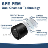 Diagram showing ALTHY hydrogen water ionizer's SPE PEM dual chamber system with DuPont membrane, Ti+Pt-coated electrodes, and exhaust ven