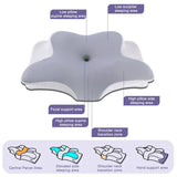 Detailed diagram showing support zones of butterfly-shaped neck pillow
