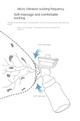 Diagram showing soft massage micro-vibration suction pattern for a double electric breast pump