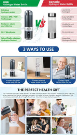 Comparison infographic of SPE/PEM hydrogen water bottle versus generic, with three ways to use and lifestyle photos.