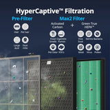HyperCaptive filtration breakdown – removes dust, VOCs, bacteria, pollen, mold, and pet odors