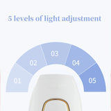 IPL hair removal light settings β 5 adjustable levels for customized skin sensitivity and treatment areas