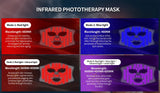 LED mask with 4 light therapy modes β red, blue, infrared, and combined spectrum wavelengths