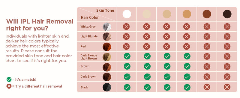 Laser Hair Removal IPL 999900 Flashes HR/RA/SC 3 in 1 Epilator Device 5c㎡ flash window 17.6J for Facial Legs Arms Whole Body Use