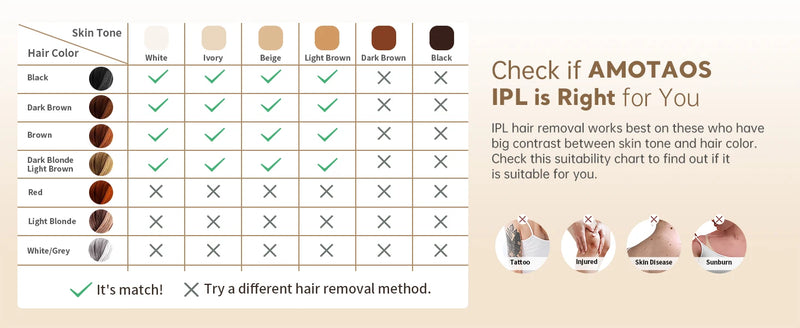 Laser Hair Removal IPL 3-in-1 Effective Hair Removal Device 9 Levels 999,900 Light Pulses Women Men Full Body Treatment Home Use