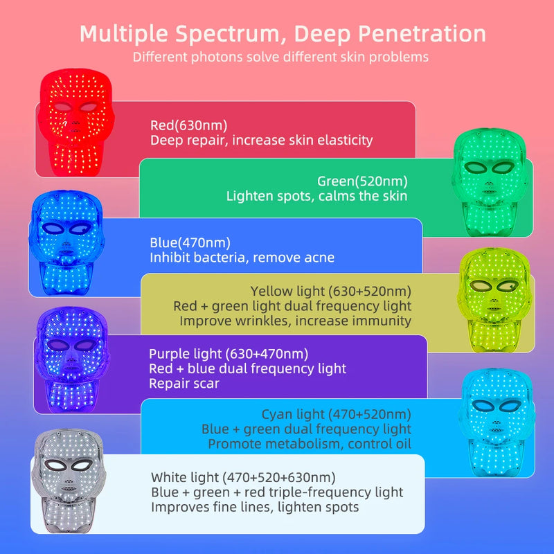 7 Colors LED Face Neck Mask Rechargeable LED Photon Beauty Mask Machine Facial Lifting Skin Care Tool