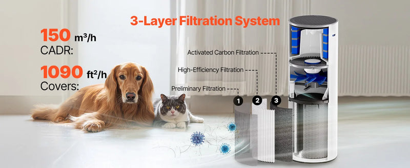 SucceBuy Air Purifier Covers Up to 1090ft² in 1 Hour True HEPA 11Filter 22dB Quiet Filters Up to 95% of Pollen Smoke Air Cleaner