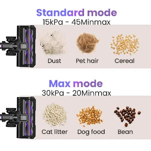 Poweart V870 Cordless Vacuum Cleaner 30KPa 8-in-1 Stick Vacuum up to 45min Runtime for Hardwood Floor Pet Hair Home Car Cleaning