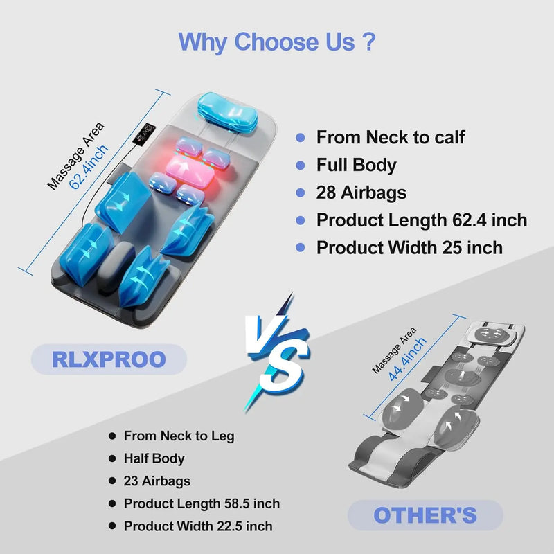 Full-Body Massage Mat with Heat & Stretching | Quiet Foldable Massager Mattress for Relaxation