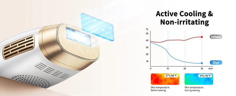 IPL Hair Removal Unlimited Flashes 9 Gears Laser Ice-Cooling Painless Electric Depilator For Men Women Body Bikinis intimate