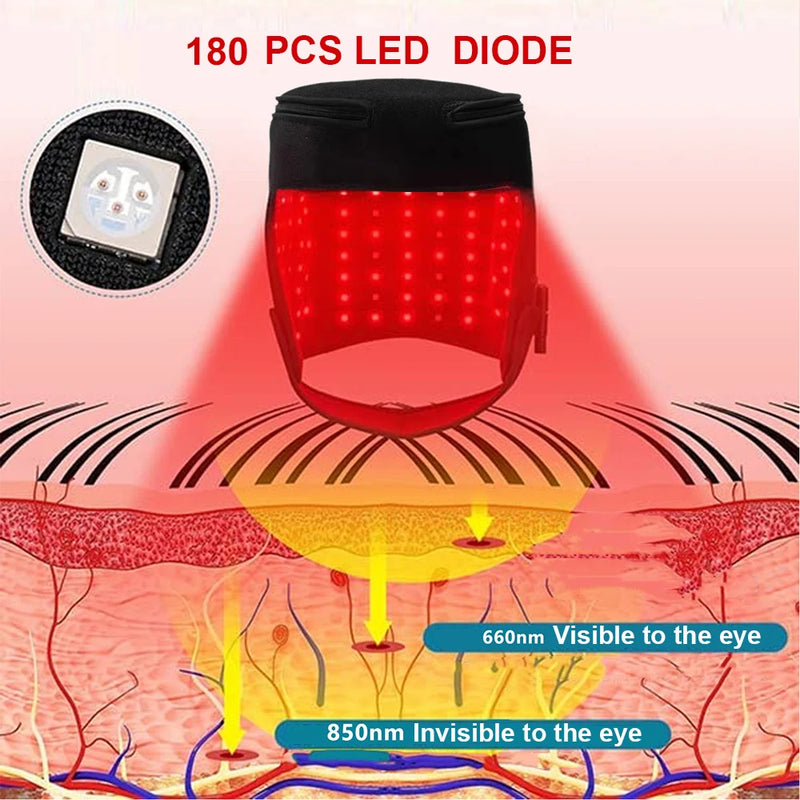 180LEDS 660NM&850NM Hair Regrowth Cap Reduces Oiliness Deep Into Hair Follicles Strengthen Hair Roots Relieves Fatigue Hat