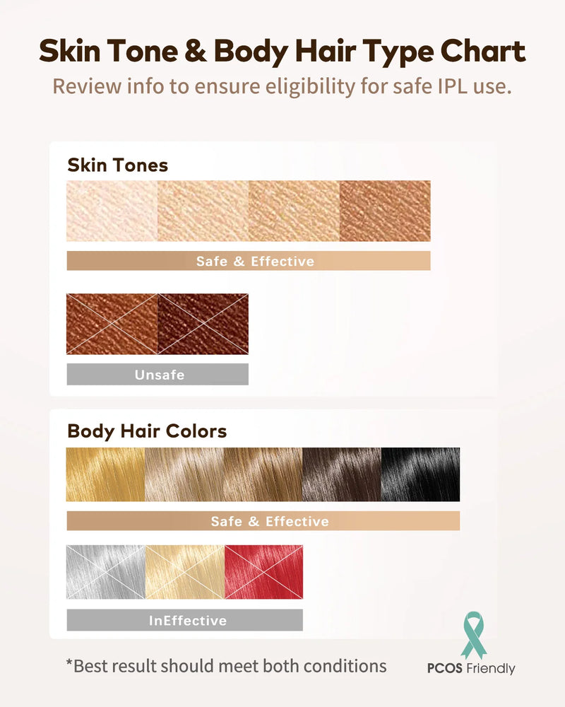 Laser Hair Removal IPL 3-in-1 Effective Hair Removal Device 9 Levels 999,900 Light Pulses Women Men Full Body Treatment Home Use