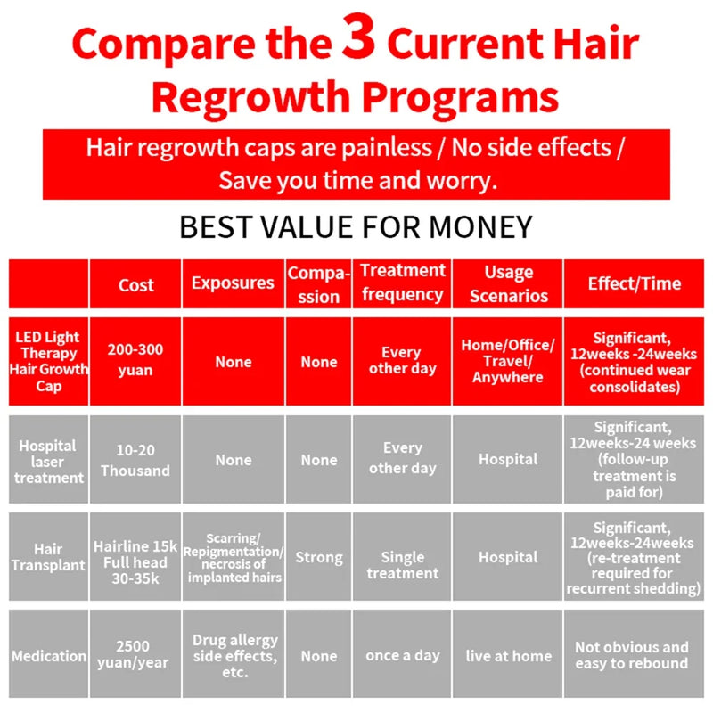 180Pcs Infrared LEDs 660nm&850nm Red Light Therapy Hair Growth Cap for Hair Regrowth Anti Hair Loss Relax Scalp Hair Care Hat