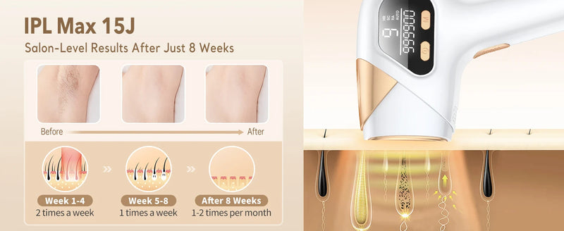 Laser Hair Removal IPL 3-in-1 Effective Hair Removal Device 9 Levels 999,900 Light Pulses Women Men Full Body Treatment Home Use