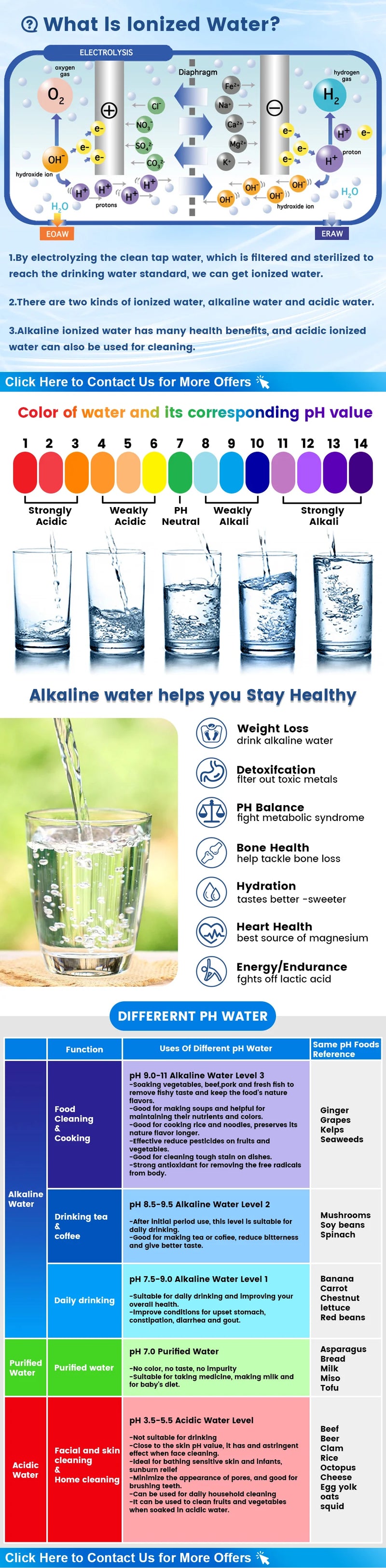 CAWOLO Alkaline Water Ionizer Machine pH 4.5~10.5 Acid Alkaline Water Maker Machine 11 Plates PH Water Machine for Home/Office