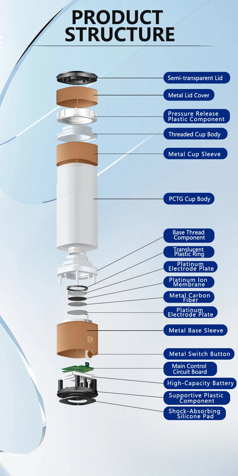Portable Healthy IHOOOH H2-Cup Anti Aging Hydrogen Generator Mini Hydrogen Concentrators ORP Rechargeable Ionizer Water Bottle