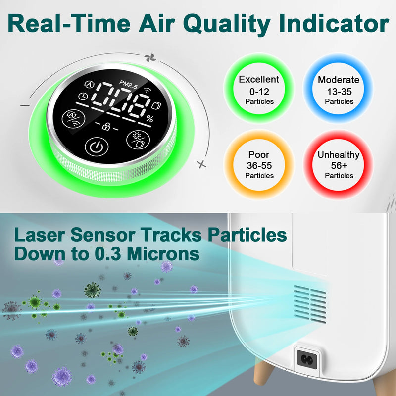 Jafända Air Purifier – 4× HEPA Filters, Covers 2105 Sq Ft, Smoke & Odor Removal