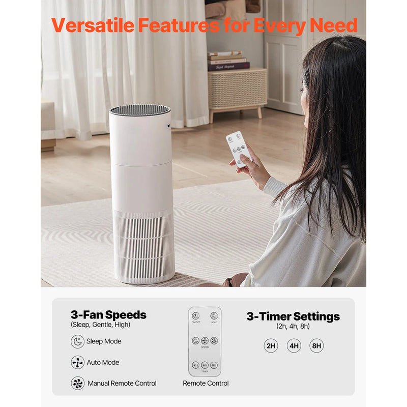 SucceBuy Air Purifier Covers Up to 1090ft² in 1 Hour True HEPA 11Filter 22dB Quiet Filters Up to 95% of Pollen Smoke Air Cleaner