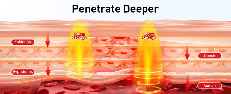 Updated Red Light Therapy Heating Pad for Body Device Cushion Mat Waist Back Shoulder Muscle Pain Relief Relax Infrared Light