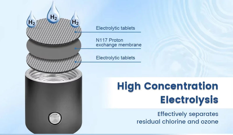 Spe Hydrogen Water Bottle PEM Technology 300ML 5/10 MIN Electrolysis Mode H2 Water Ionizer Generator