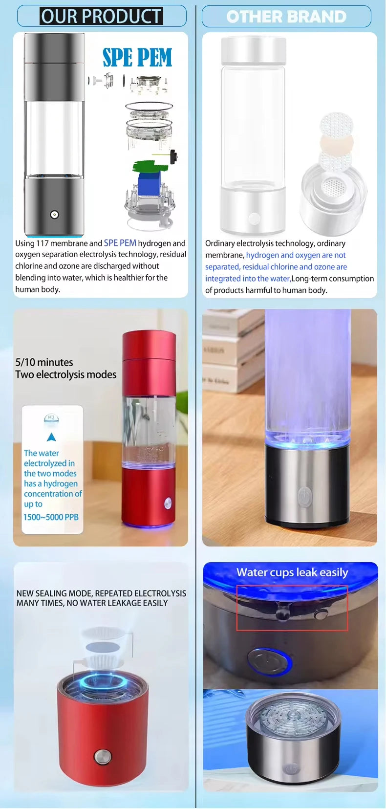 Spe Hydrogen Water Bottle PEM Technology 300ML 5/10 MIN Electrolysis Mode H2 Water Ionizer Generator