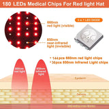 180LEDS 660NM&850NM Hair Regrowth Cap Reduces Oiliness Deep Into Hair Follicles Strengthen Hair Roots Relieves Fatigue Hat