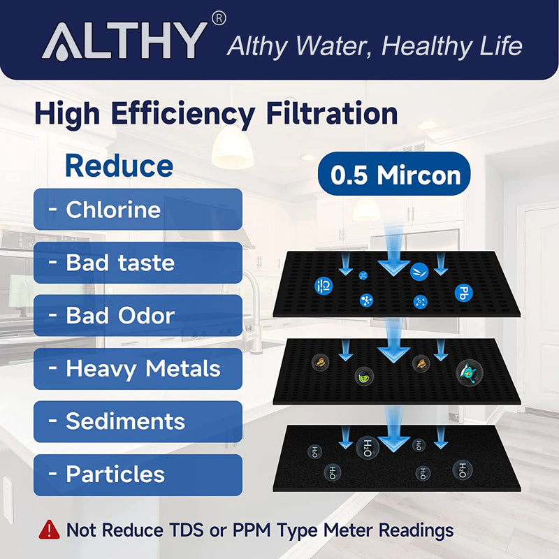 ALTHY Under Sink Drinking Water Filter Purifier -NSF/ANSI Certified Direct Connect Under Counter Drink Water Filtration System