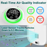 Real-time air quality indicator with laser particle sensor tracking down to 0.3 microns
