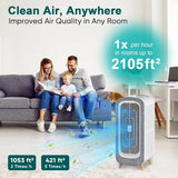 Coverage graphic showing air purifier improving air quality in rooms up to 2105 square feet in a living room