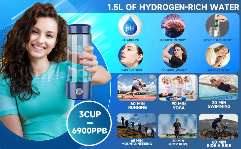 "Graphic showing capacity and suggested activities with the CAWOLO hydrogen water bottle