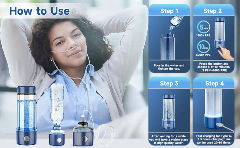 How to use CAWOLO hydrogen water bottle shown with optional inhalation kit and step panels for 5 or 10 minute cycles