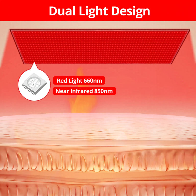 Full Body Red Light Therapy Mat 660nm 850nm | VITALUXE – VITALUXE ESSENCE