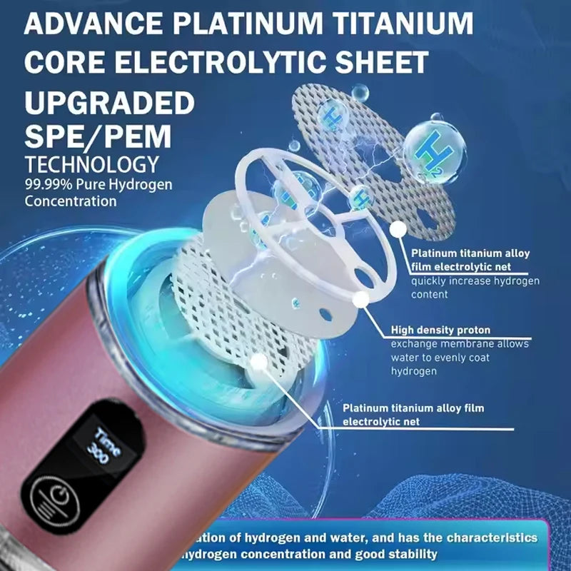 Exploded view of SPE/PEM membrane and platinum titanium electrodes inside the bottle.