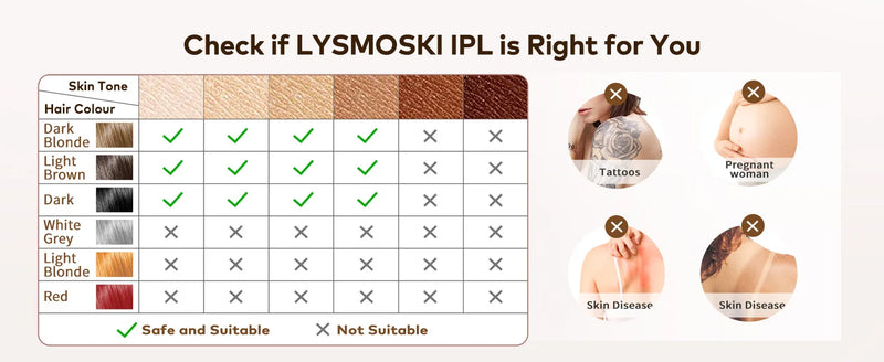 IPL Hair Removal Compatibility Chart by Skin Tone and Hair Color