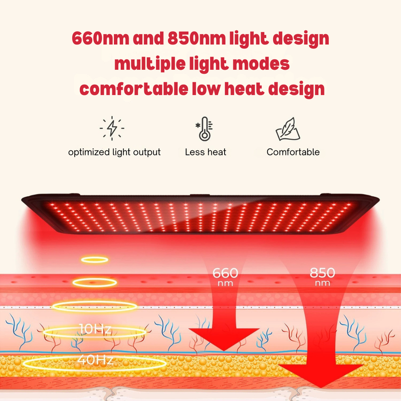 Red Light Therapy Pad 660nm 850nm Body Wrap – VITALUXE ESSENCE