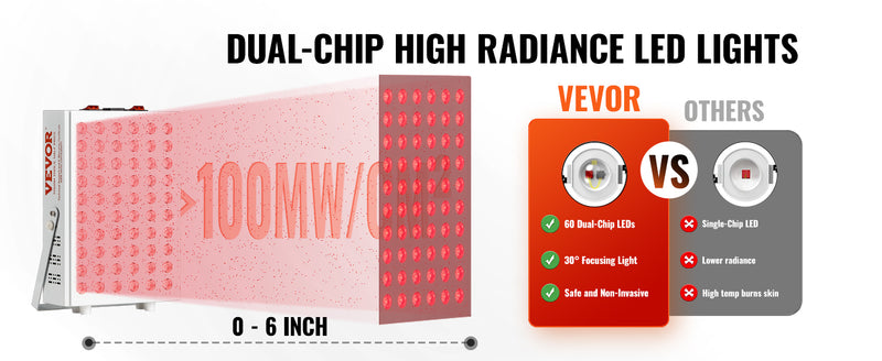 SucceBuy Red Light Therapy for Body Face 60 Dual-Chip LEDs Red 660nm & 850nm Combo High Power Red Light Therapy Panel